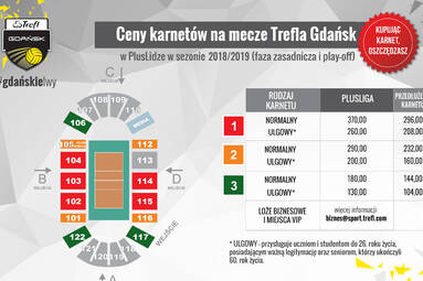 Karnety na mecze Trefla Gdańsk już w sprzedaży